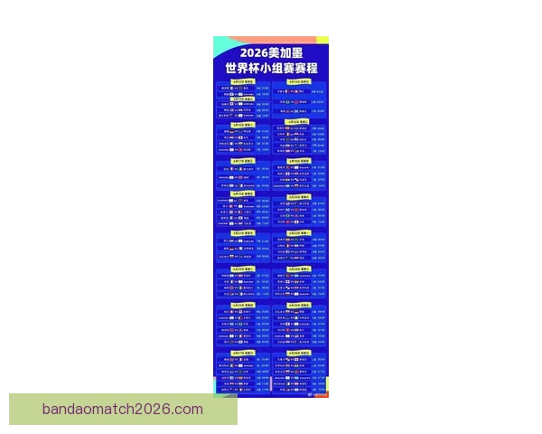 2026年世界杯淘汰赛赛程全面解析及各大强队晋级前景分析